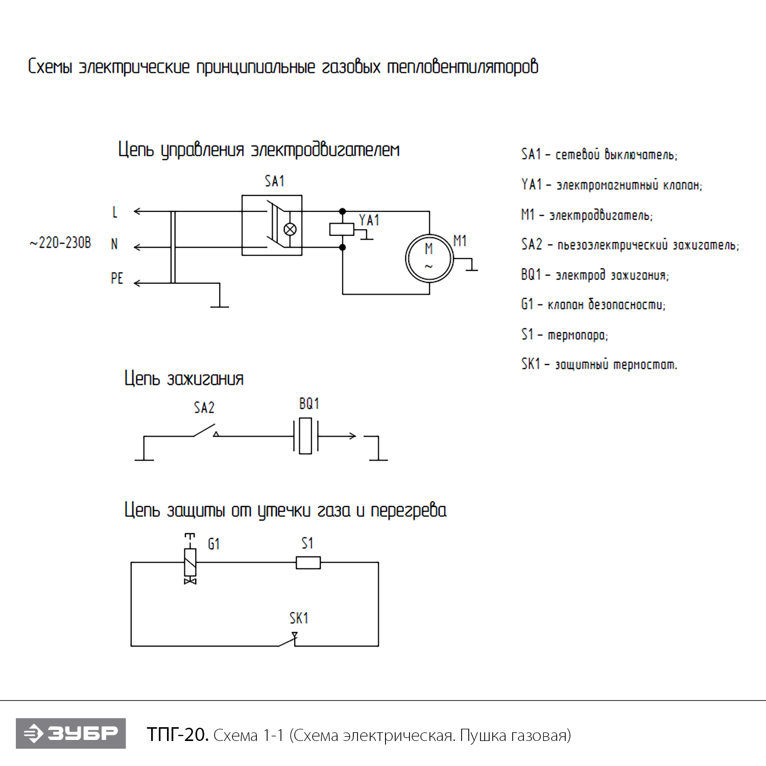 Пушка газовая, ТПГ ТПГ-20